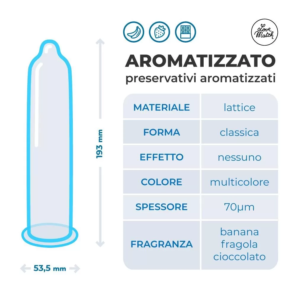 condom Love Match Aromatizzati 193 mm x 53 mm