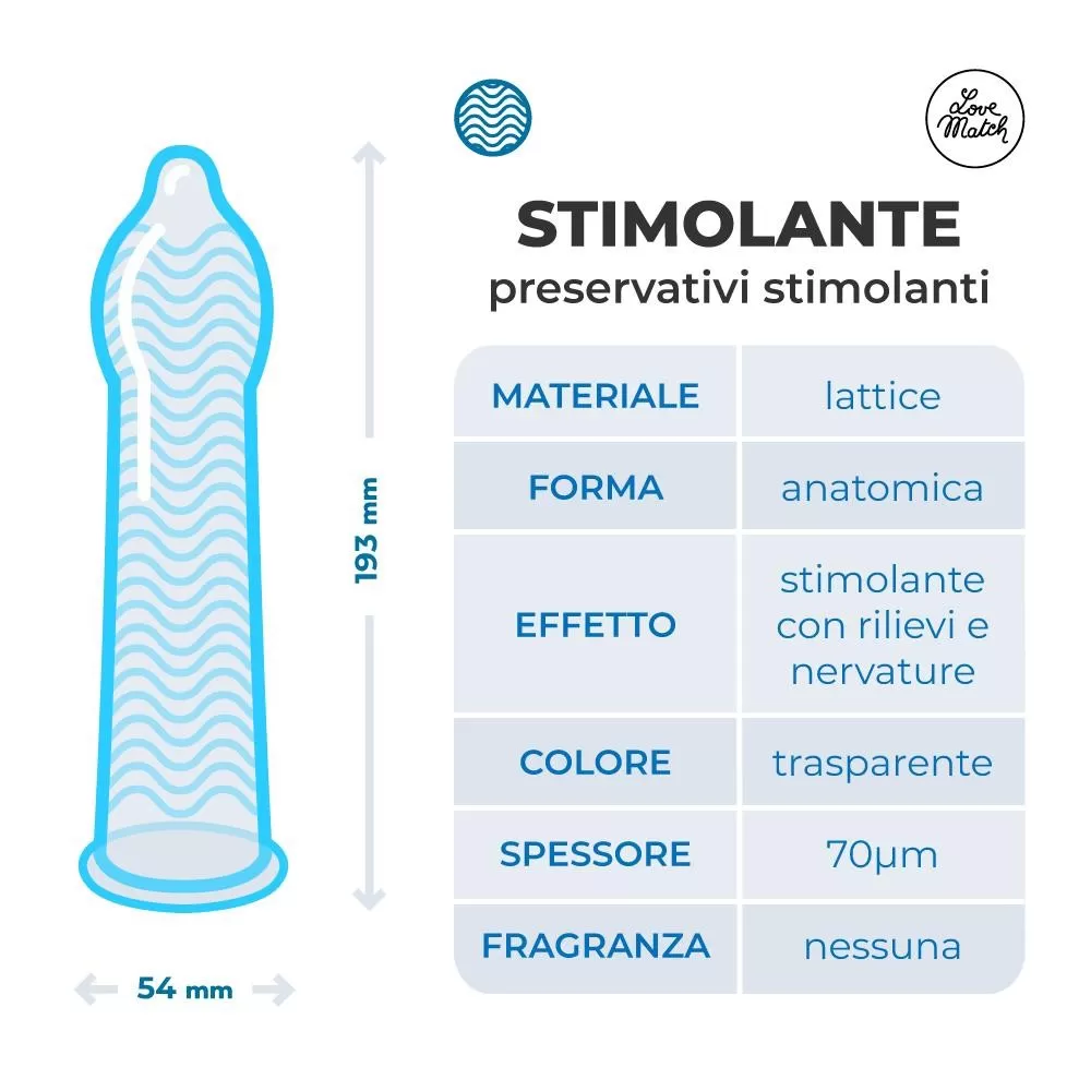 condom Love Match Stimolanti 193 mm x 54 mm